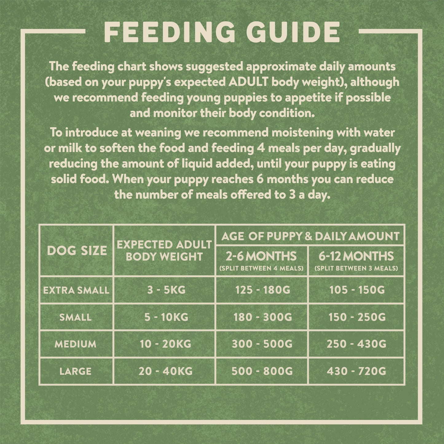 Grain-Free Dry Puppy Food Rich in Chicken & Sweet Potato 10kg