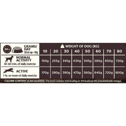 Wellness CORE Ocean Fish Salmon and Tuna Grain Free Adult Dry Dog Food 1.8kg