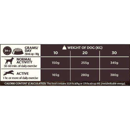 Wellness CORE Adult Lamb Grain Free Dry Dog Food 1.8kg