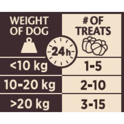 Wellness Core Reward+ Digestion Dog Treats with Krill - 170g