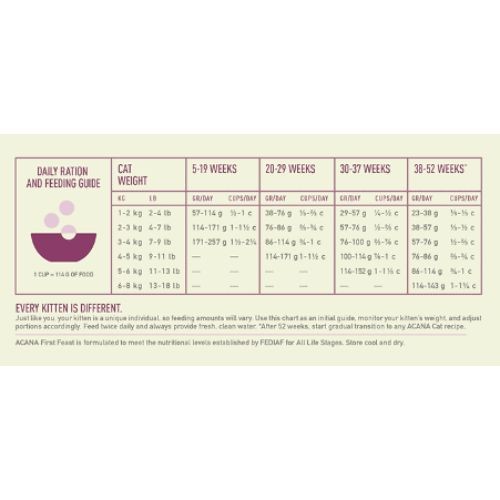 Acana First Feast Kitten Food with Chicken and Herring 340g
