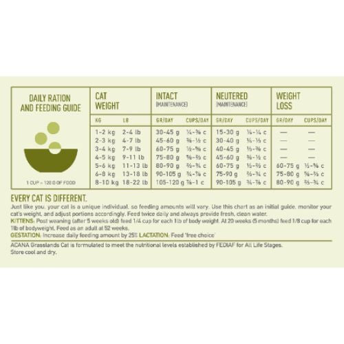 Acana Grasslands Dry Cat Food with Meat and Poultry 340g