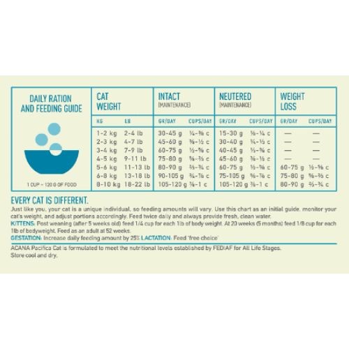Acana Regionals Pacifica Grain Free Dry Cat Food for All Life Stages 1.8kg