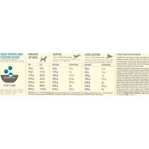 Acana All Breeds & Life Stage Classics Wild Coast Dry Dog Food 2kg