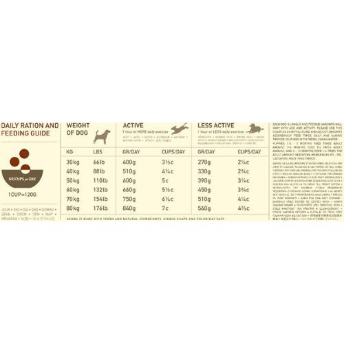 Acana Heritage Grain Free Adult Dry Dog Food for Large Breeds 11.4kg