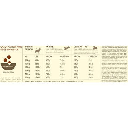Acana Heritage Grain Free Adult Dry Dog Food for Large Breeds 11.4kg