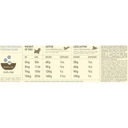 Acana Heritage Grain Free Adult Dry Dog Food for Small Breeds 2kg