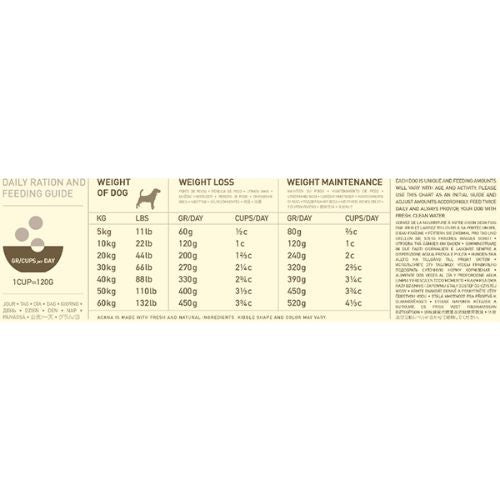 Acana Heritage Grain Free Adult Dry Dog Food Light and Fit with Chicken 2kg