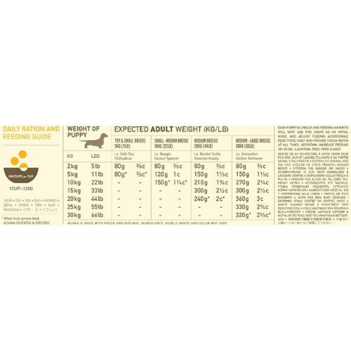 Acana Heritage Grain Free Puppy and Junior Dry Dog Food 2kg