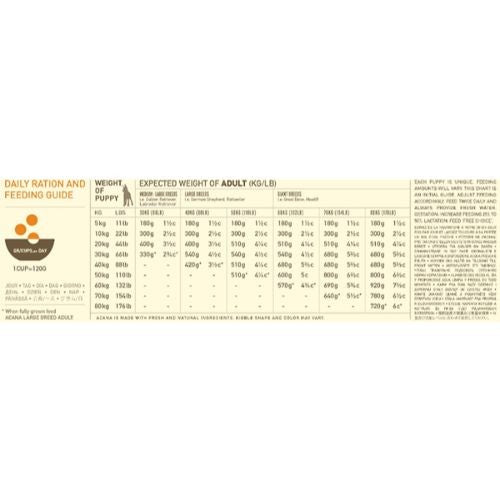 Acana Heritage Grain Free Dry Puppy Food for Large Breeds 11.4kg