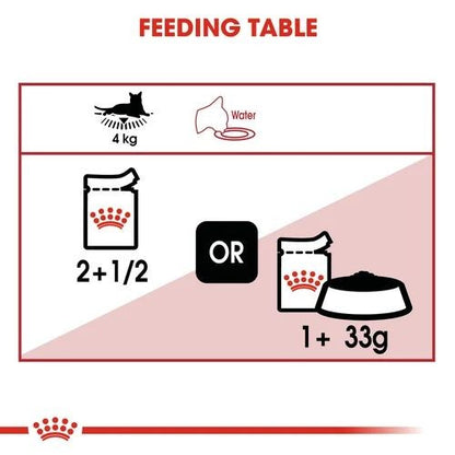 Royal Canin Instinctive Cat Food in Jelly Pouches 12 x 85g