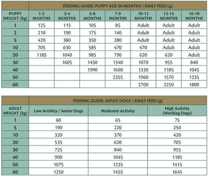 TRIBAL 80% Gourmet Sausage Complete Wet Food Chicken 750g