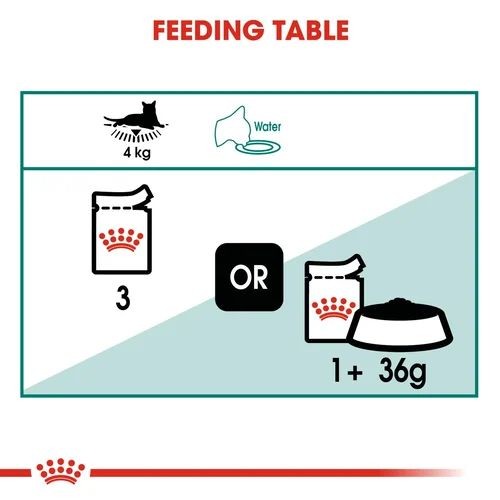 Royal Canin Instinctive 7+ Cat Food in Gravy Pouches 12 x 85g
