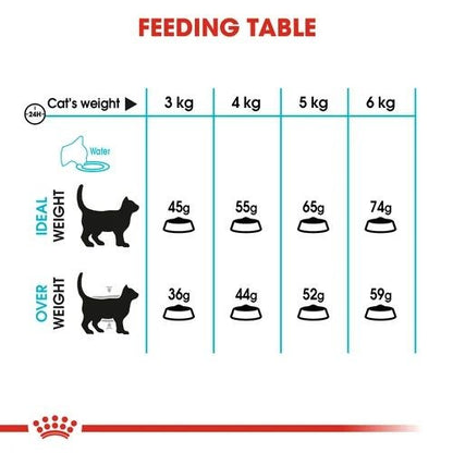 Royal Canin FCN Urinary Care 2kg