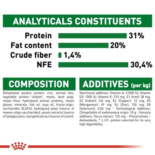 Royal Canin Dry Puppy Food for Mini Breeds 4kg