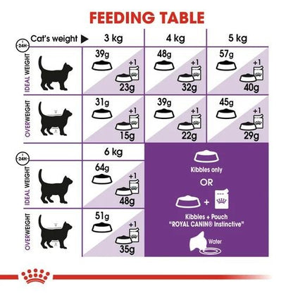 Royal Canin Regular Adult Maintenance Sensible 33 Adult Cat Food 4kg