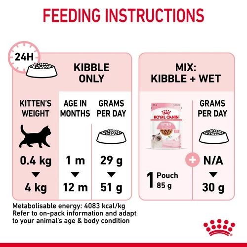 Royal Canin Second Age Kitten Food 4kg